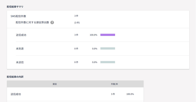 配信結果はグラフで確認可能