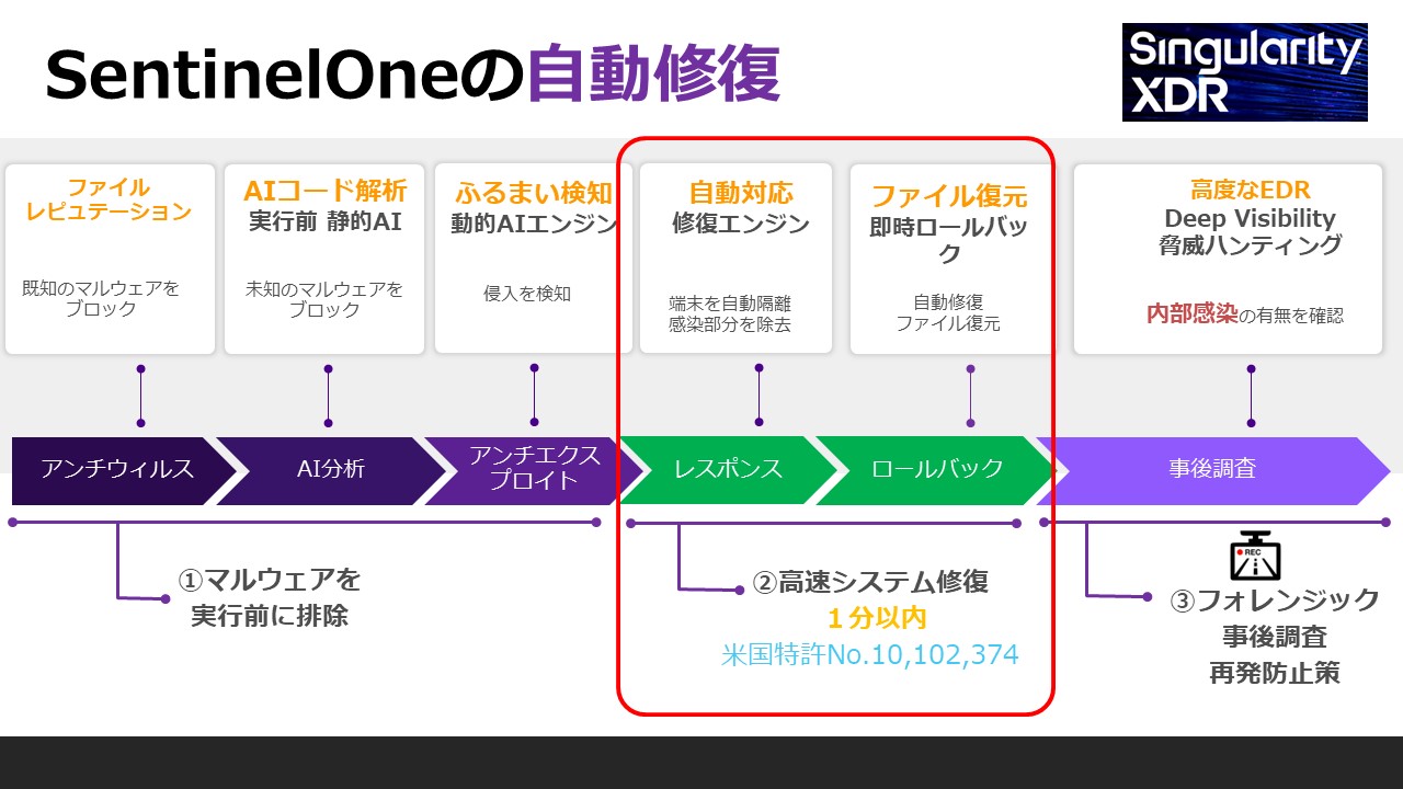 ８年間、一度も破られた事がない最強のランサムウェア対策