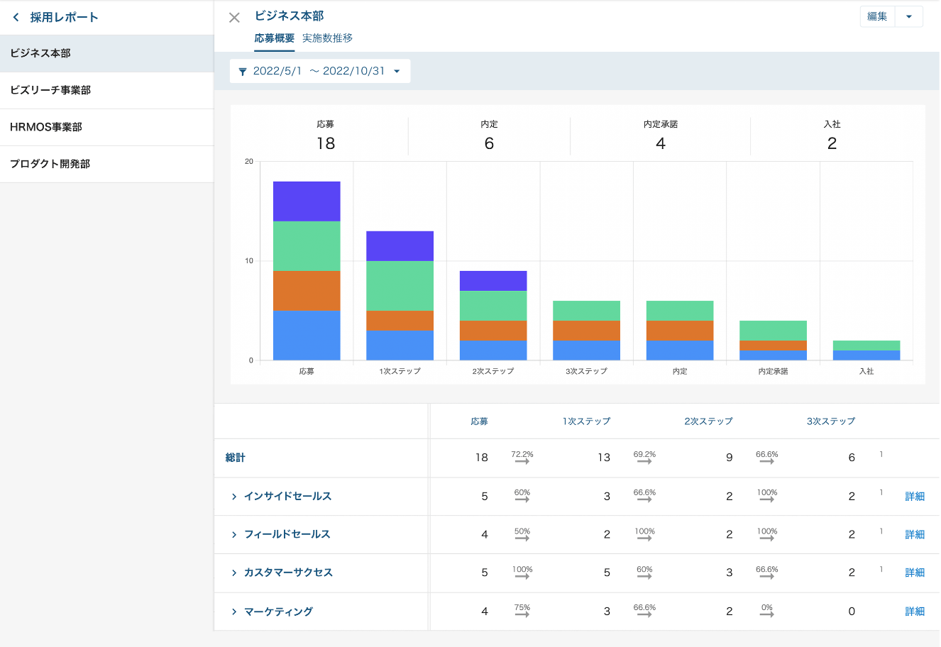 求人別レポート