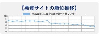 アクシアカンパニーの逆SEO対策