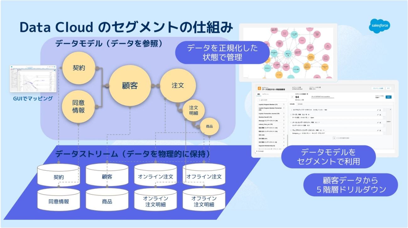 データ管理の煩雑さを解消