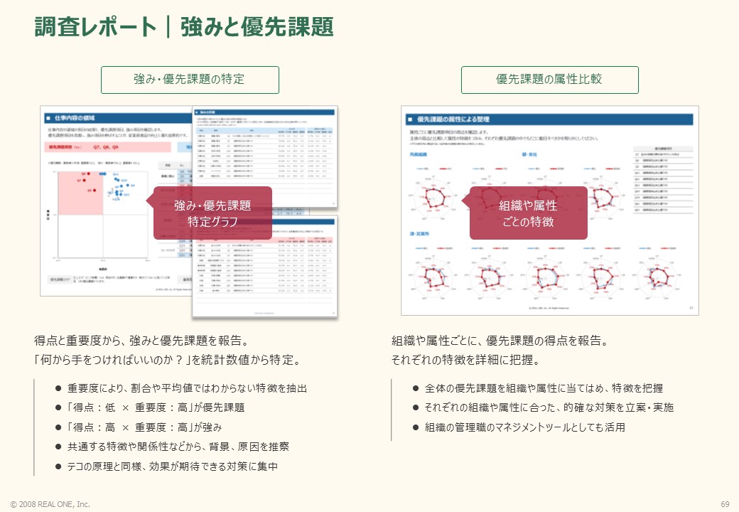 調査結果レポート｜強みと課題