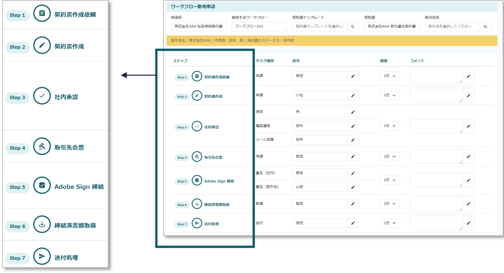 タスク管理ができるワークフロー機能