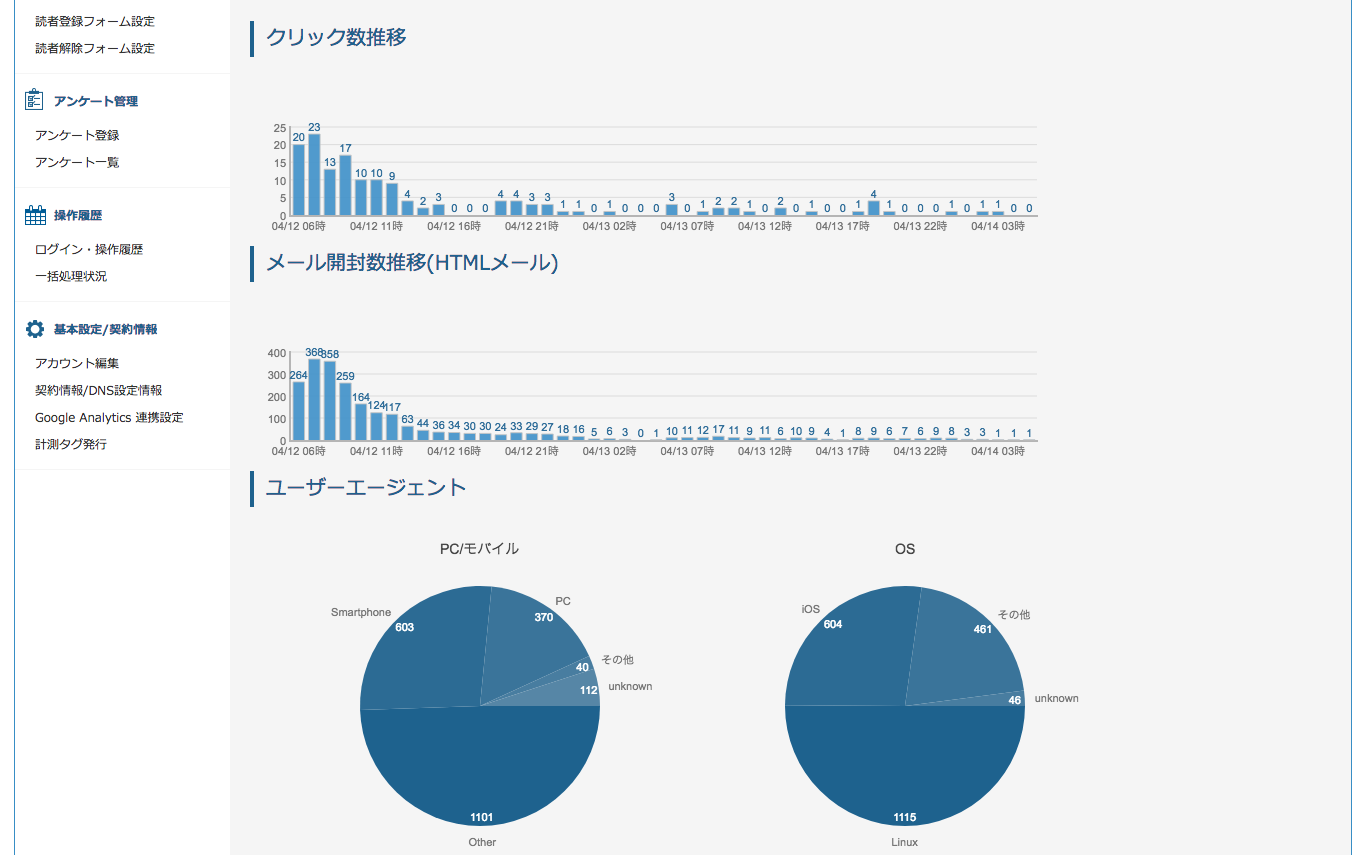 お名前.com メールマーケティング