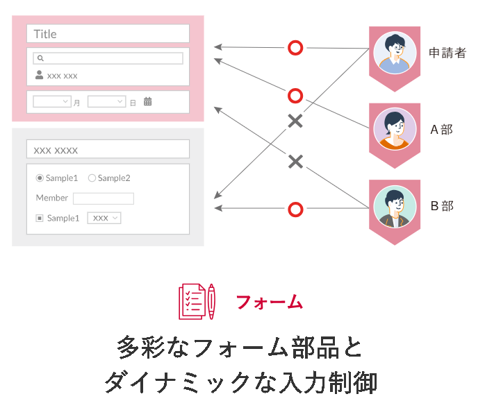 25種類のパーツをドラッグ＆ドロップするだけ