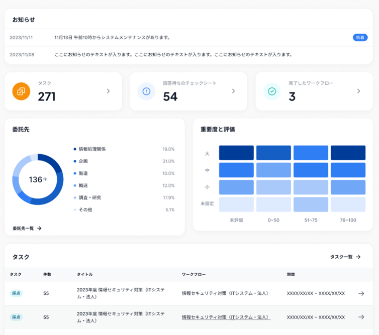 ダッシュボードでリスクを可視化