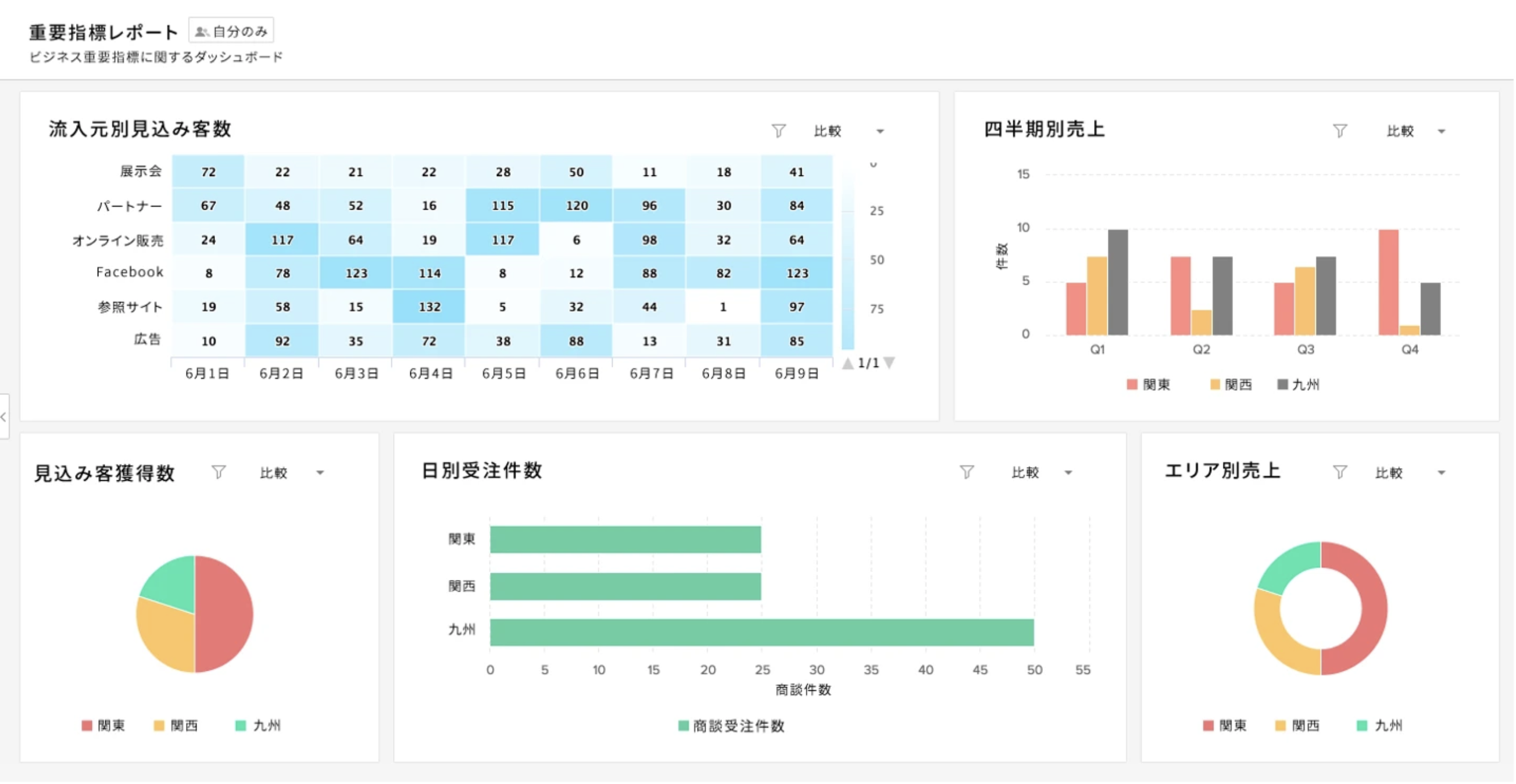 Zoho CRM