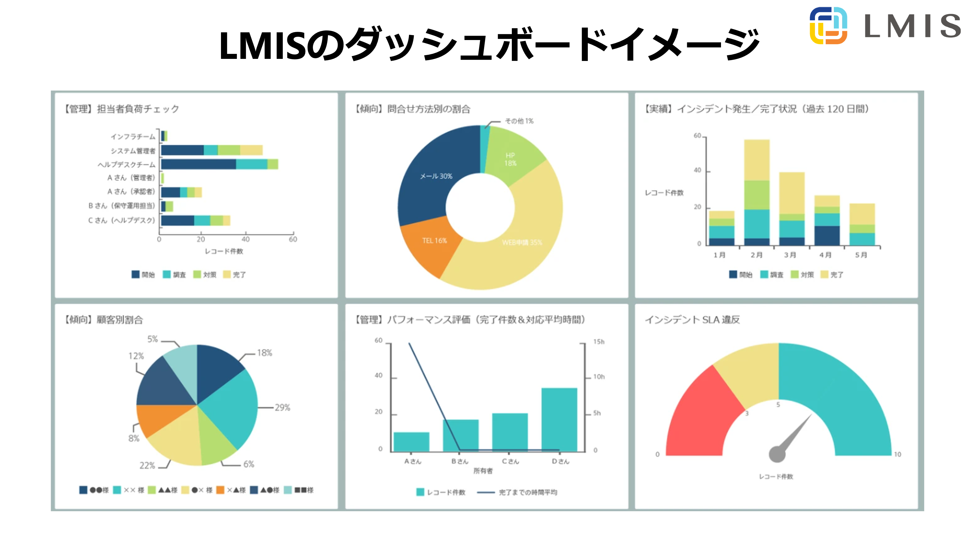 ダッシュボードイメージ