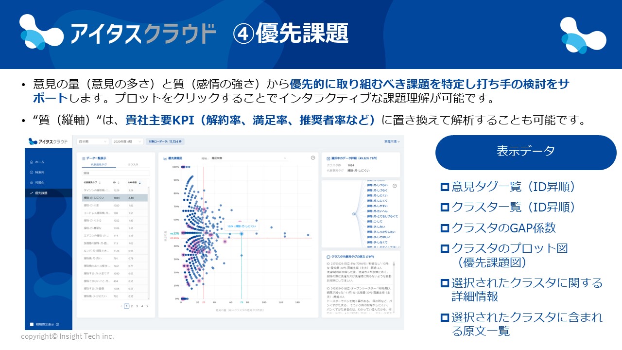 P9　アウトプット画面④優先課題画面