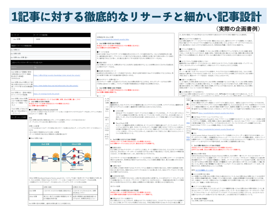 徹底的なリサーチと詳細な記事設計