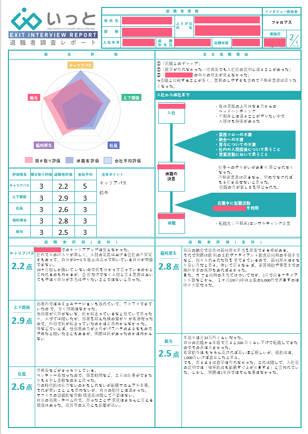 第三者インタビューレポート①