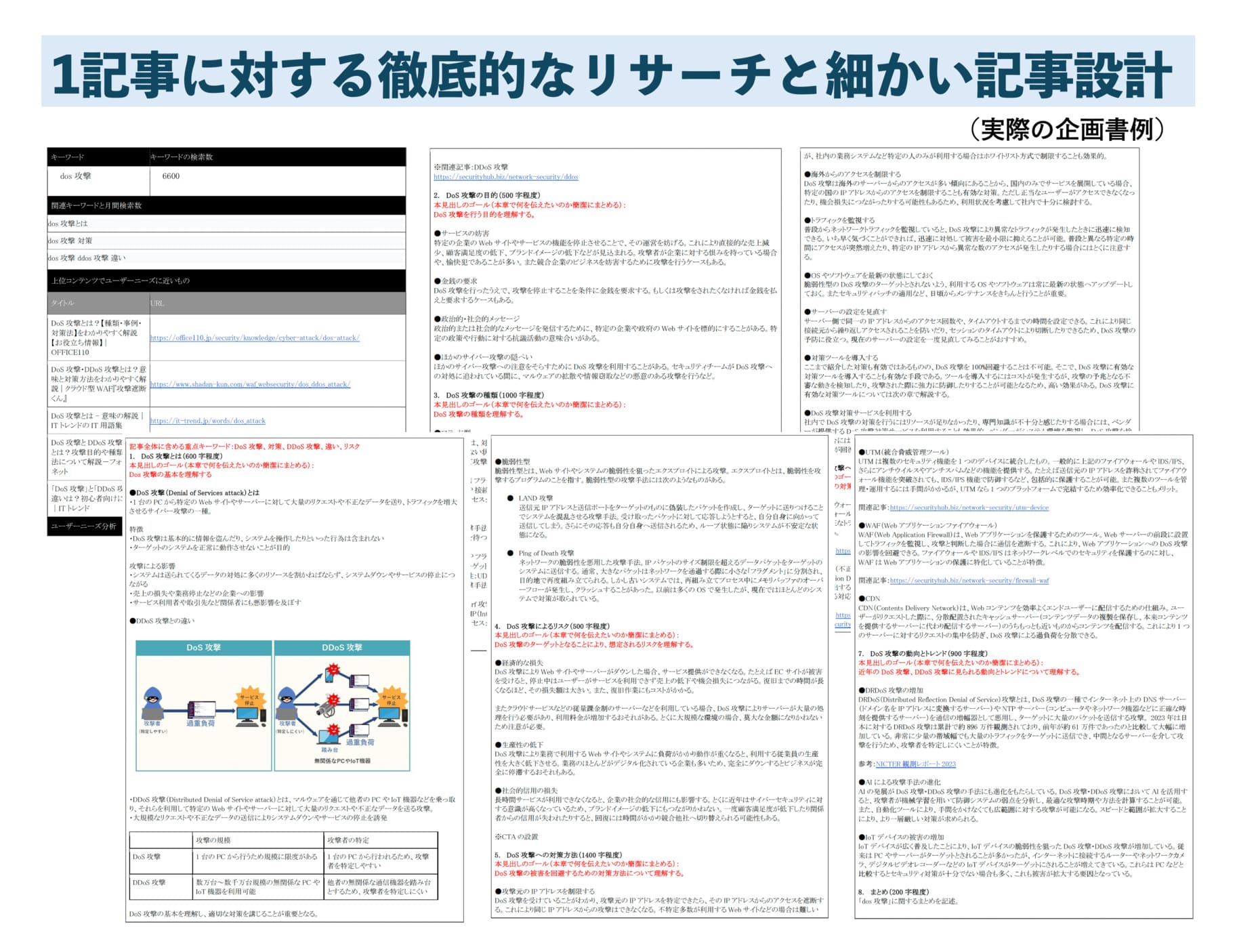 徹底的なリサーチと詳細な記事設計