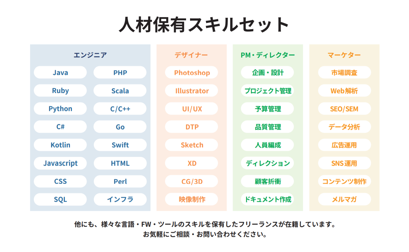 人材保有スキルセット