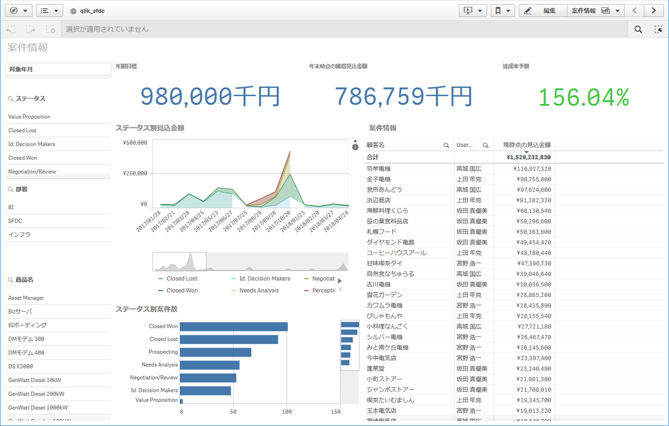 Qlik Sense