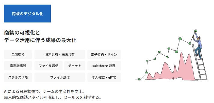 商談のデジタル化