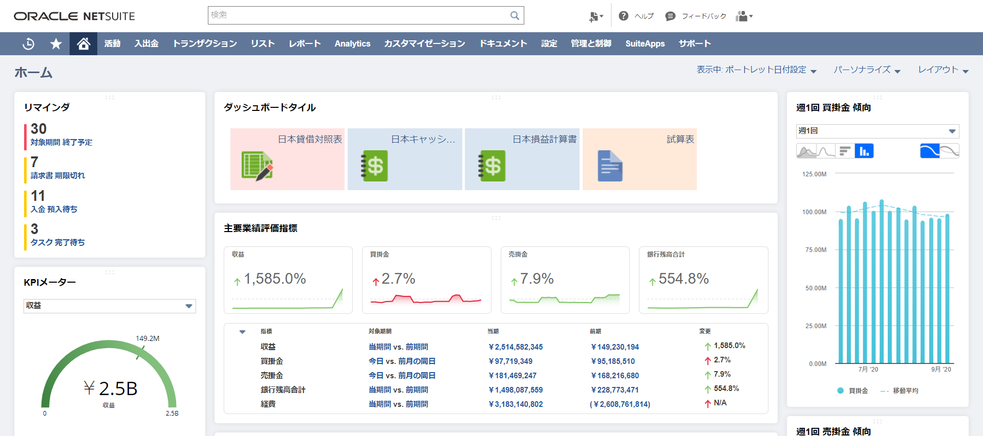 財務責任者用ダッシュボード例(1)