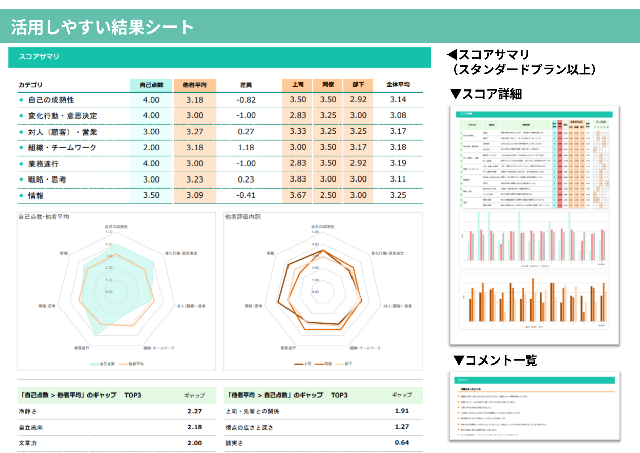 結果シート