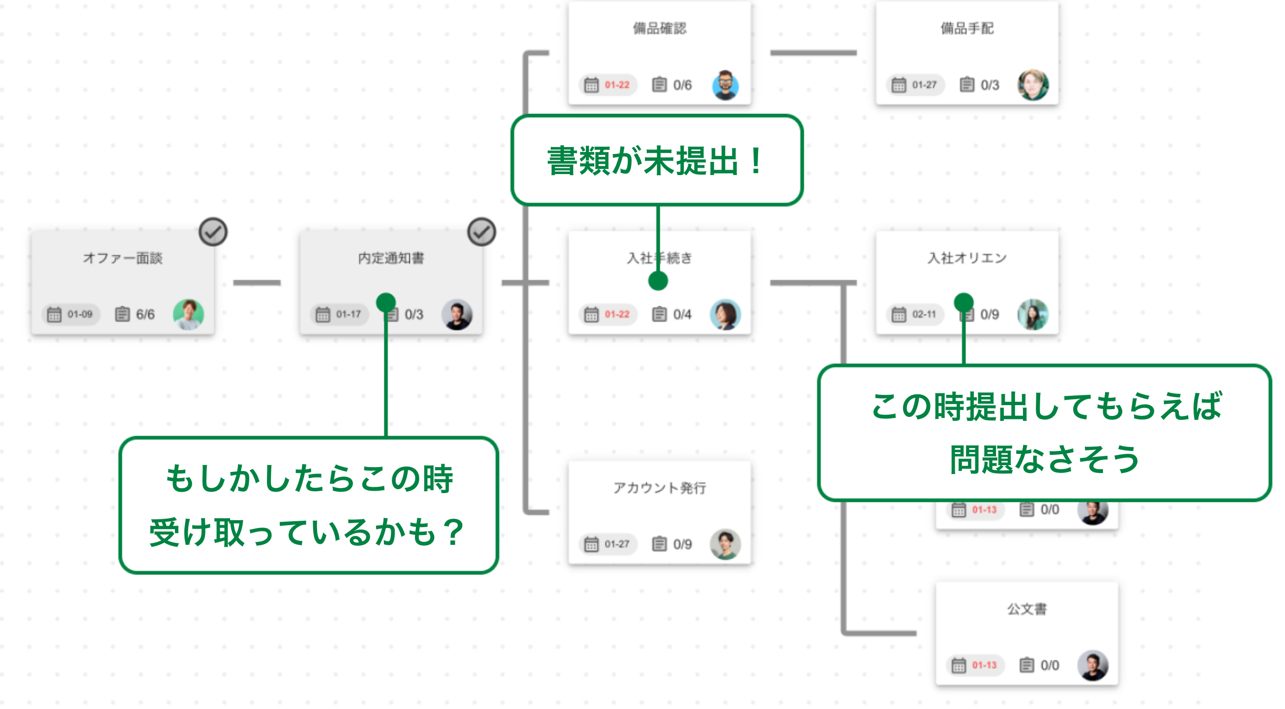 業務プロセスの全体像を把握