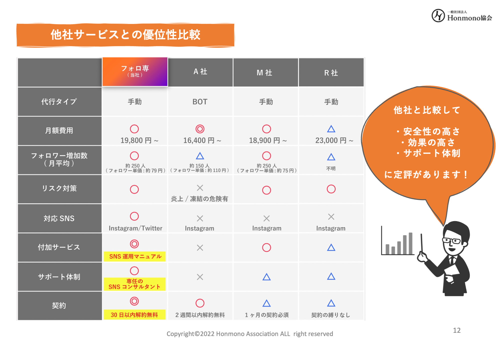 他社との比較