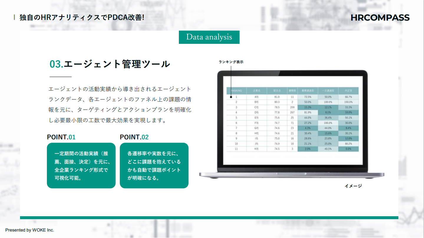 HRCOMPASS