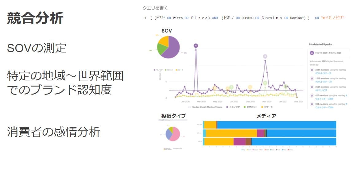 Brandwatch