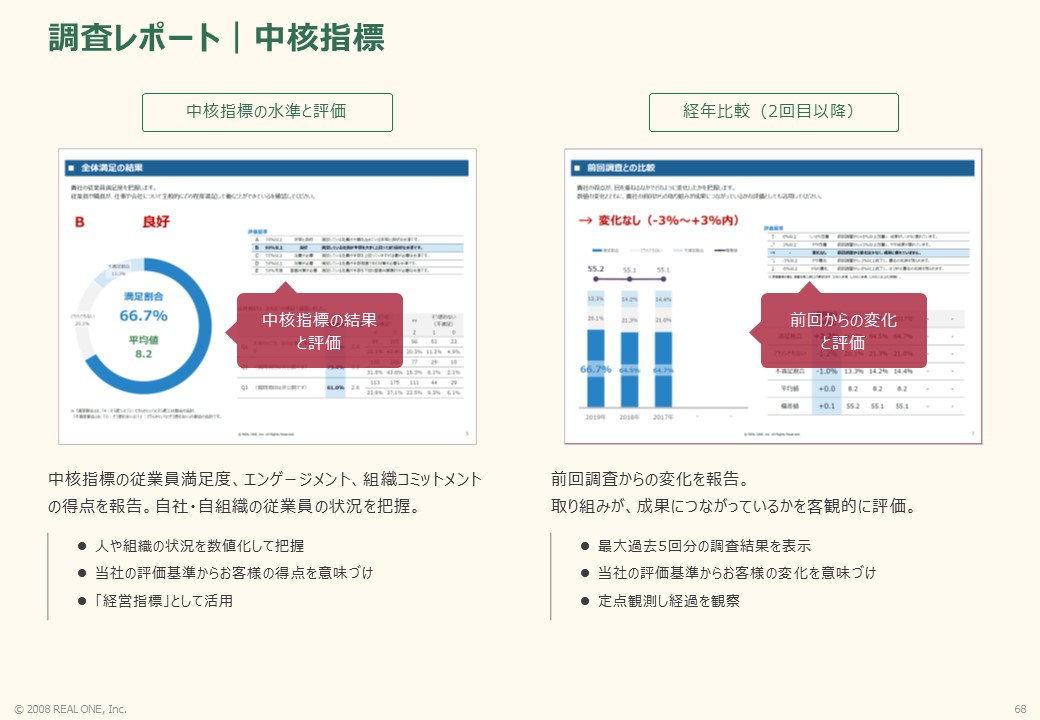 調査結果レポート｜従業員満足度