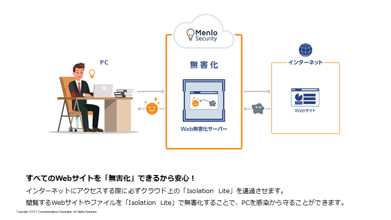 すべてのWebサイトを「無害化」できるから安心！