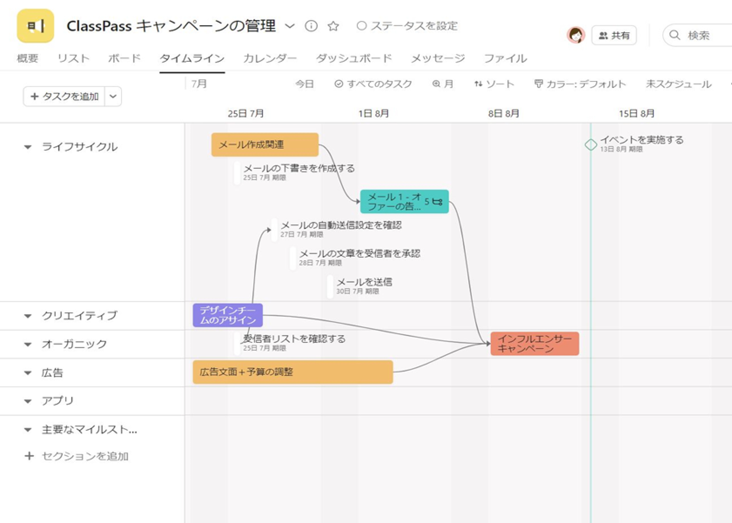 プロジェクトの進捗とスケジュール管理