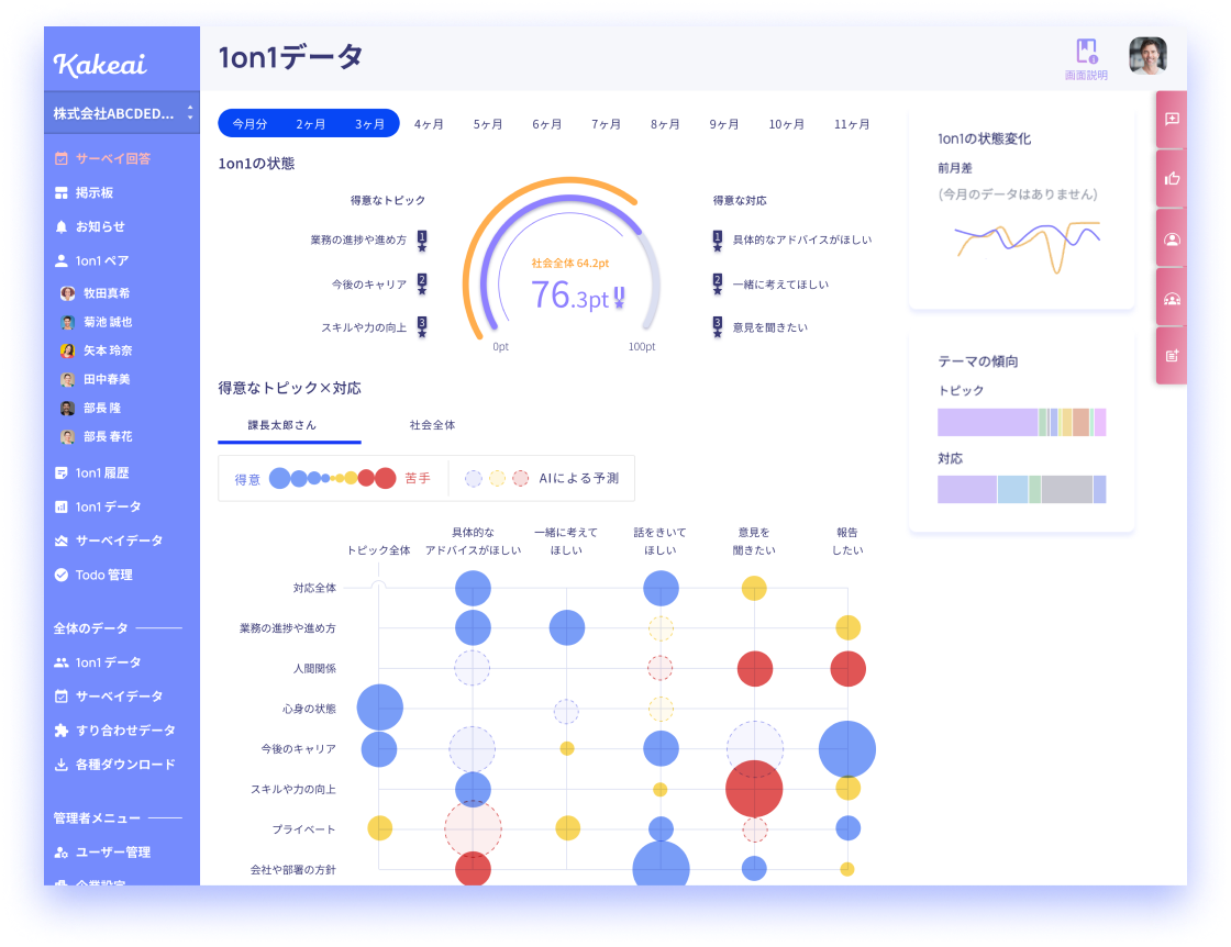 AIやデータから改善方法を掴む