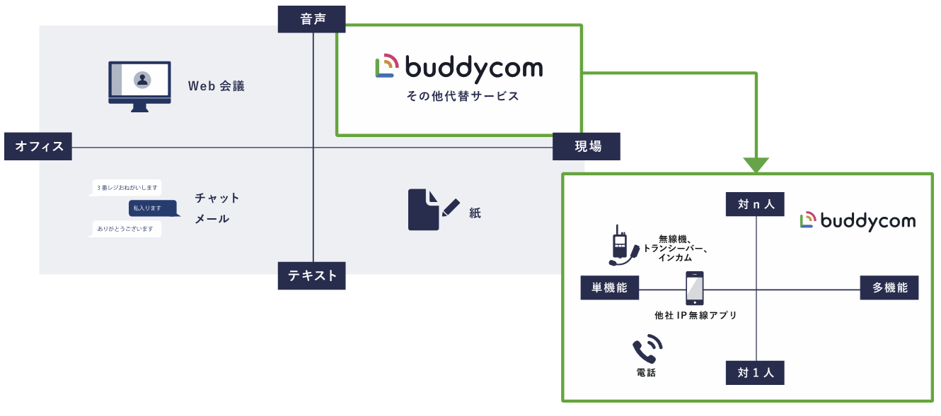 他サービスとの違い