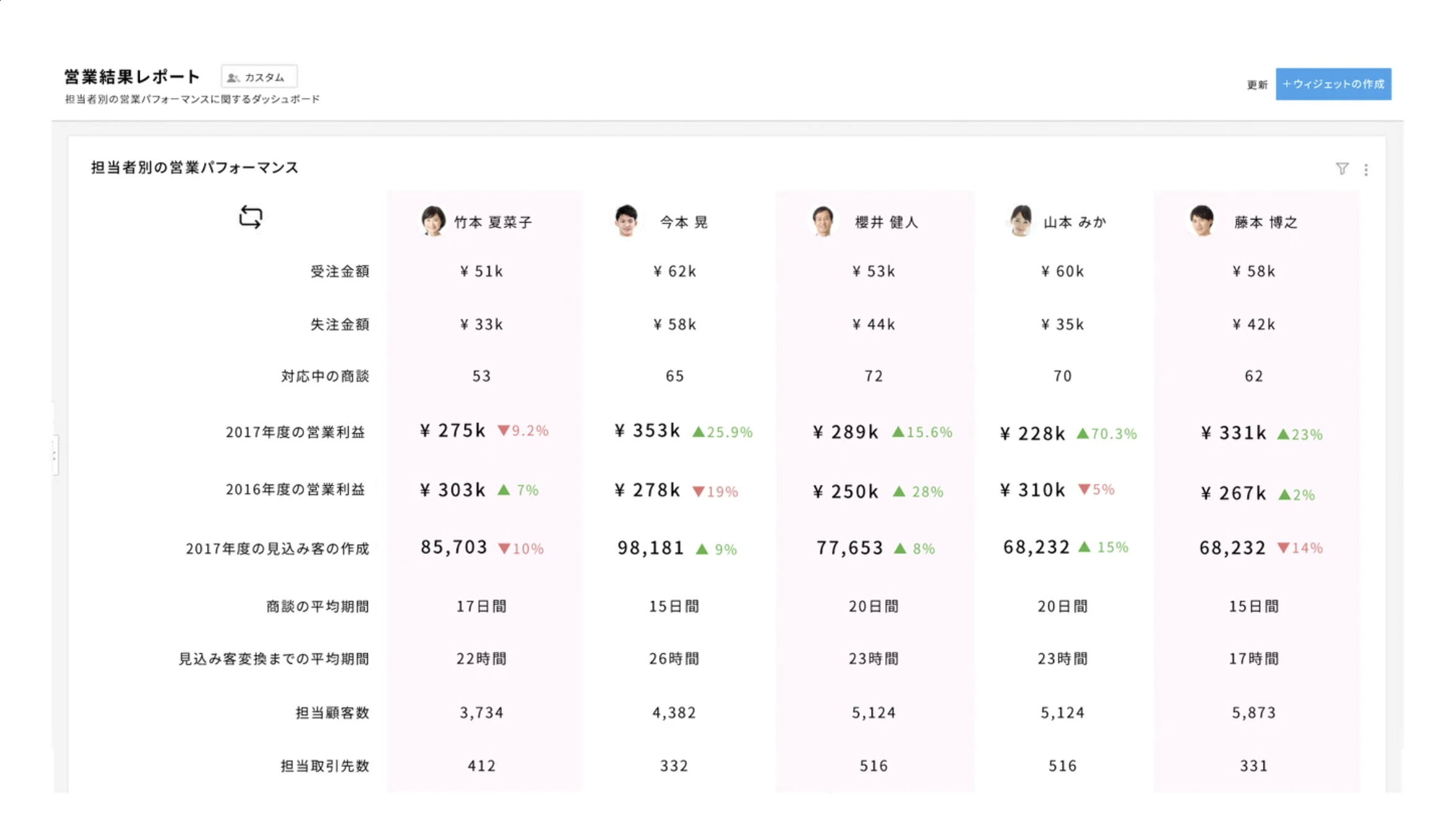 Zoho CRM