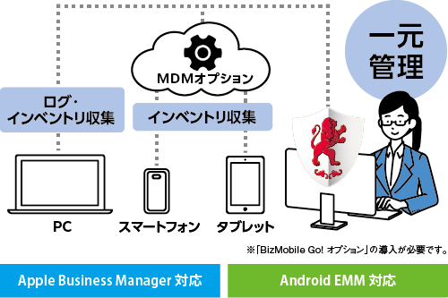 PCもスマホもタブレットも管理