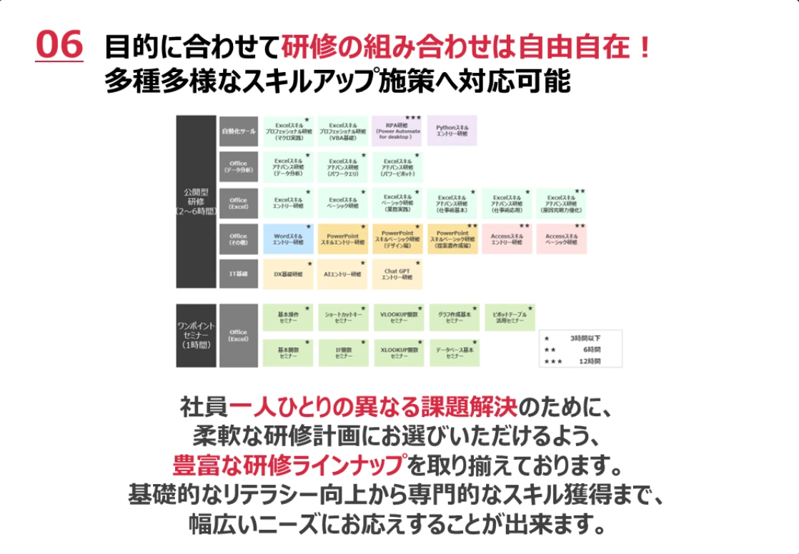 リスキリングプラットフォームサービス「Enablement」