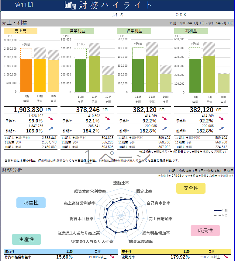 経営者様が知りたい情報をまとめてExcelに出力