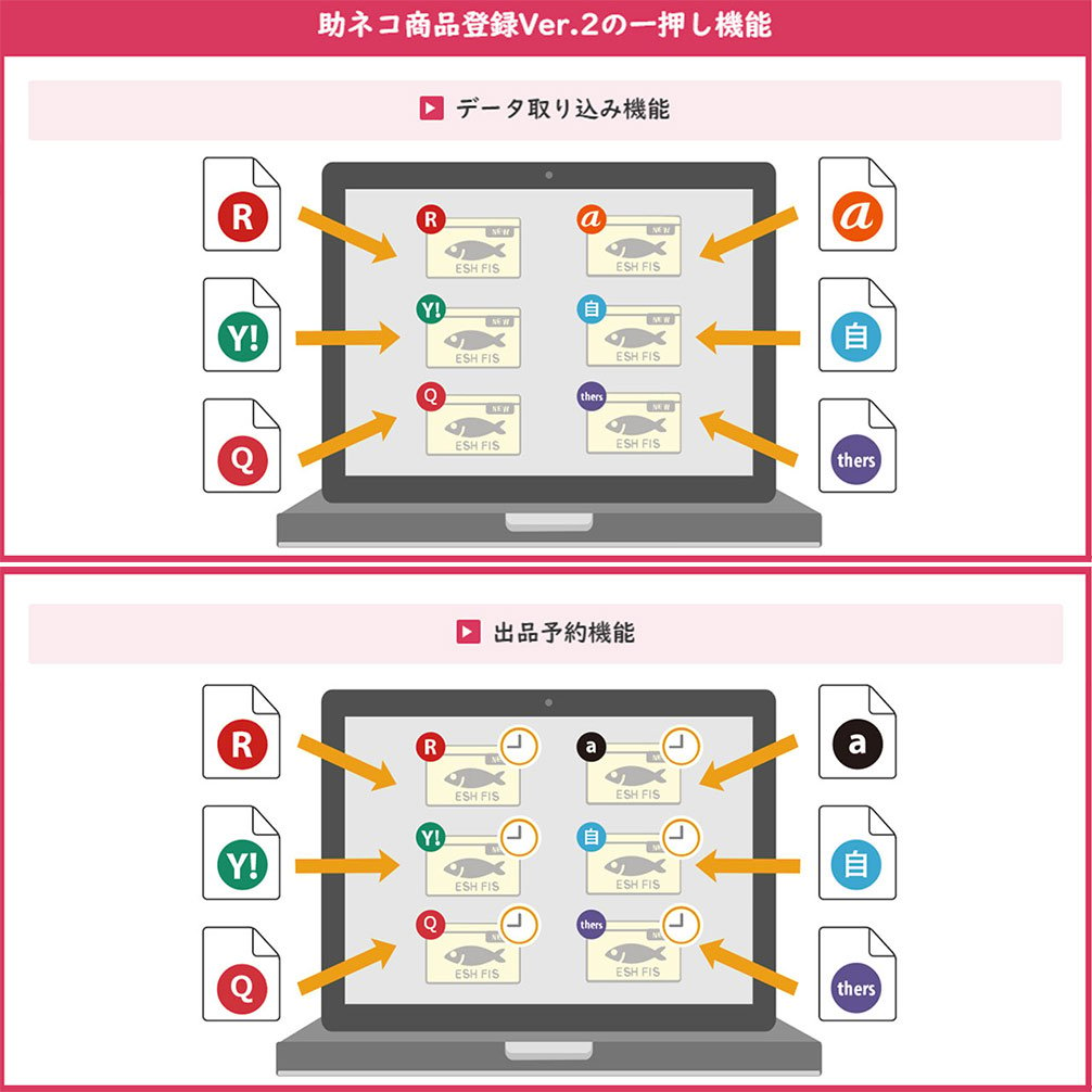 助ネコ 商品登録