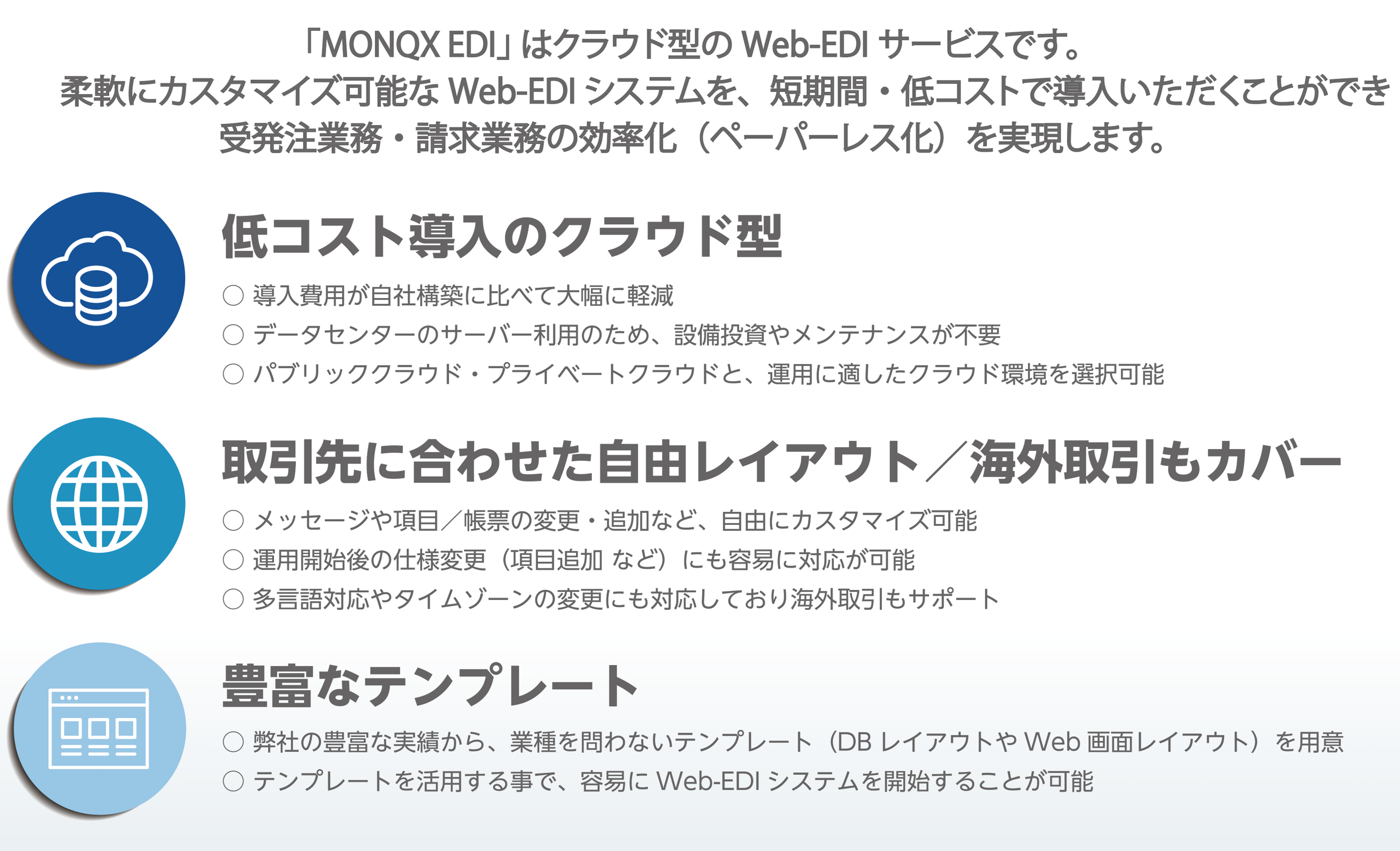 MONQX EDIの特長