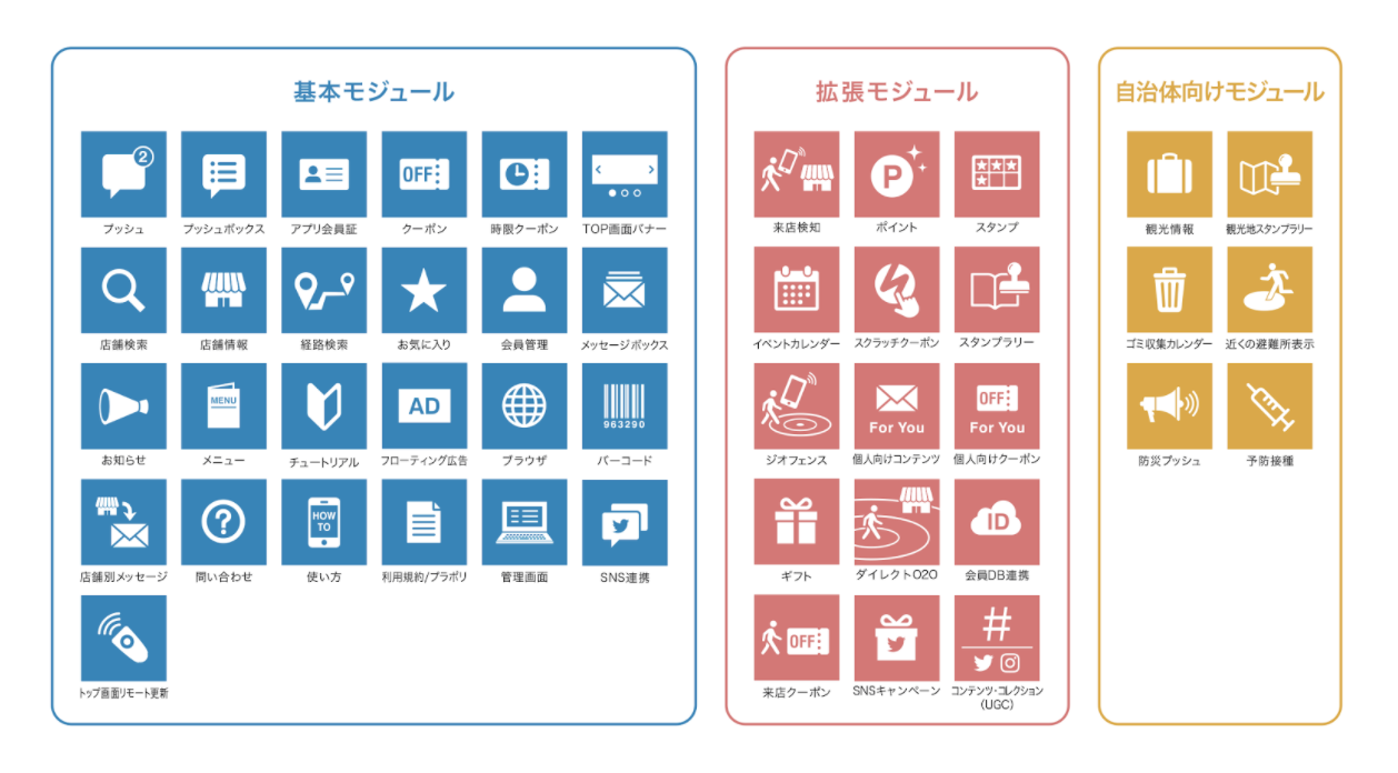 モジュール一覧