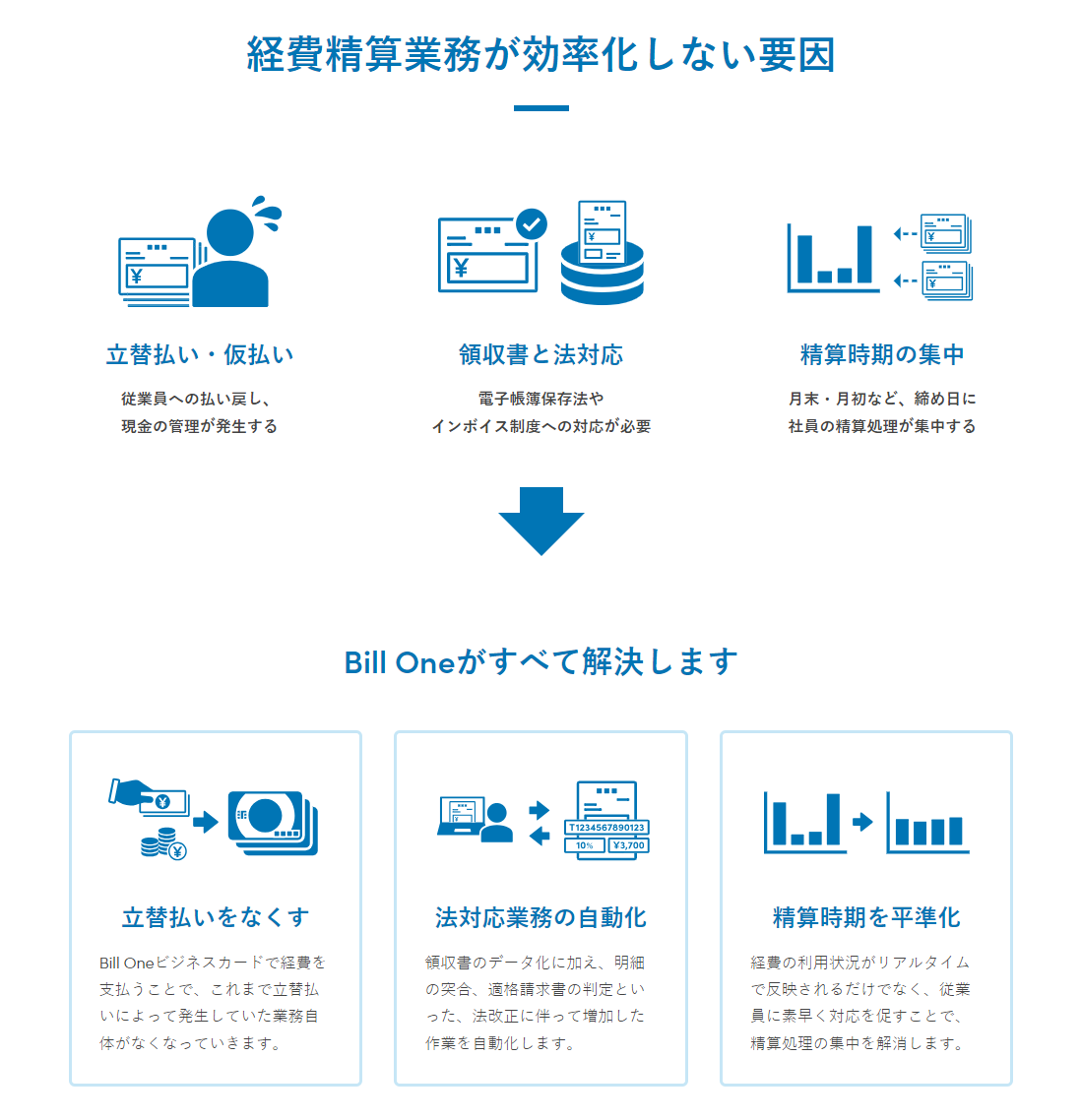 経費精算業務が効率化しない要因