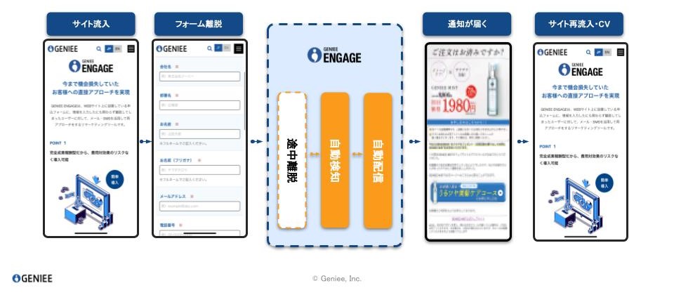 GENIEE ENGAGE（メール・SMS）