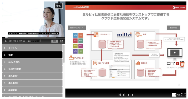 動画配信システム「millvi（ミルビィ）」