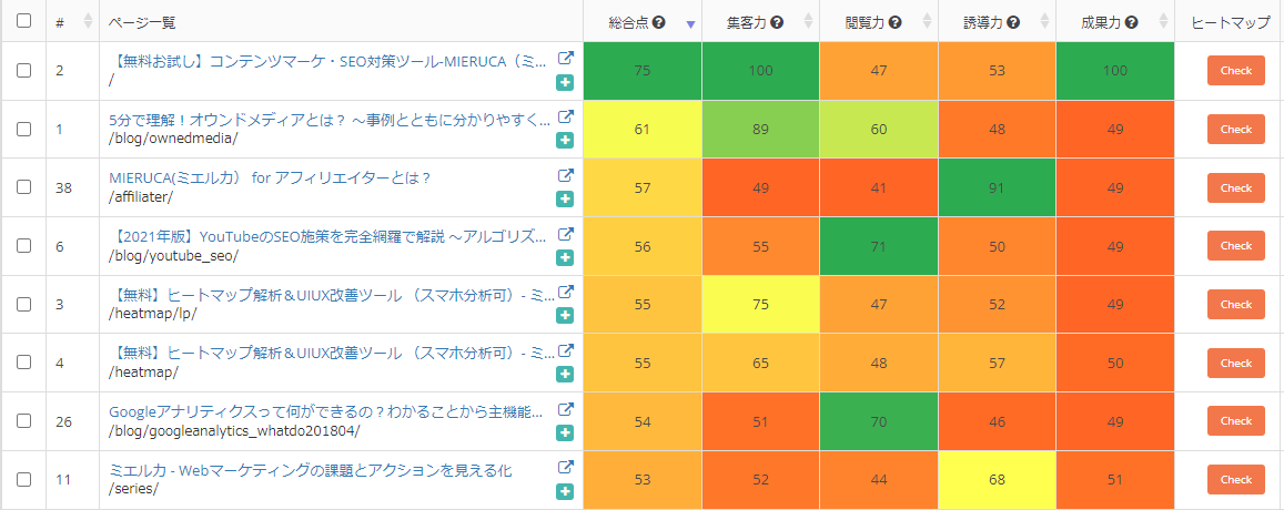 改善ページ特定