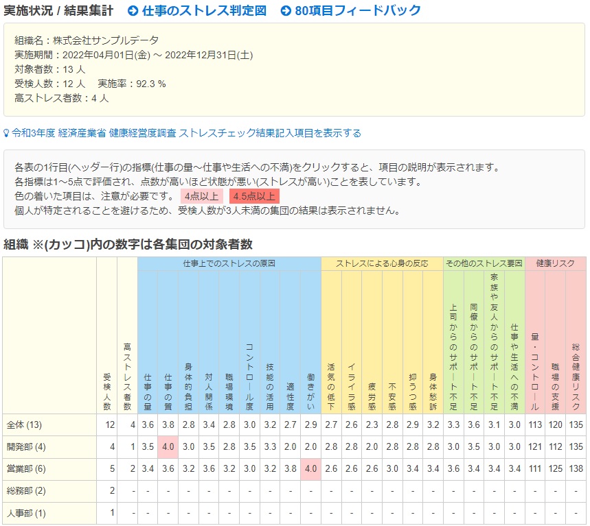 集団分析