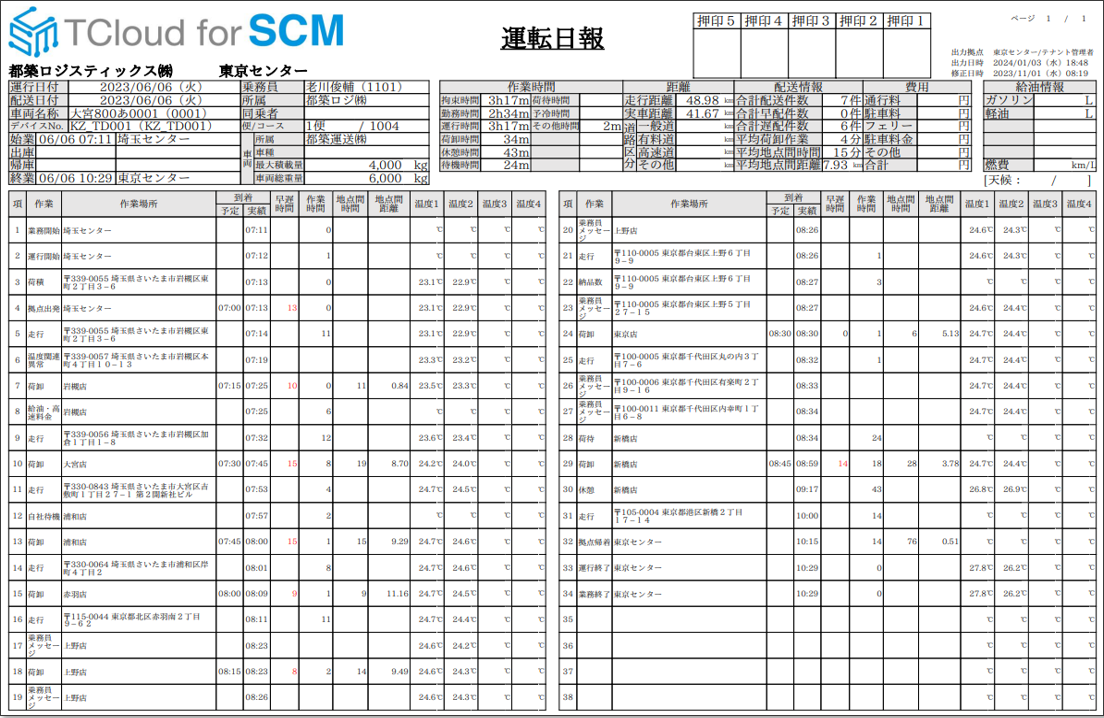 作業日報