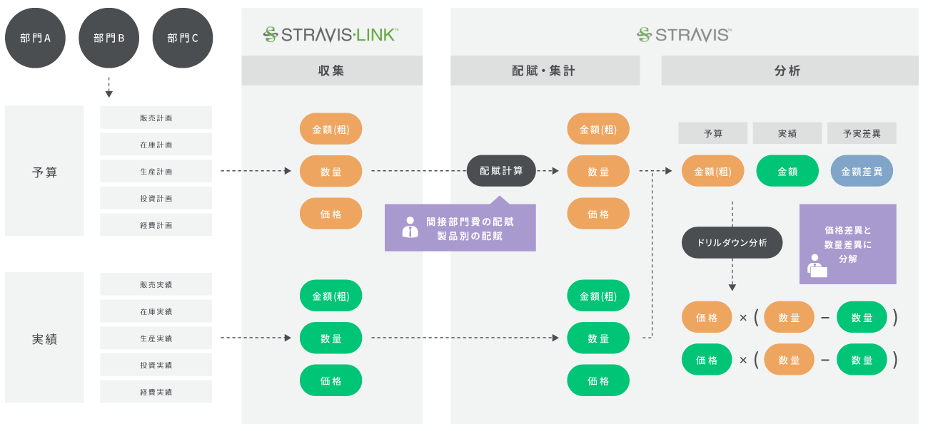 ■単体部門別予算編成業務のシステム実装例■