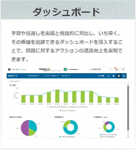 Workday Adaptive Planning