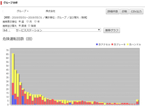 無事故プログラムDR®