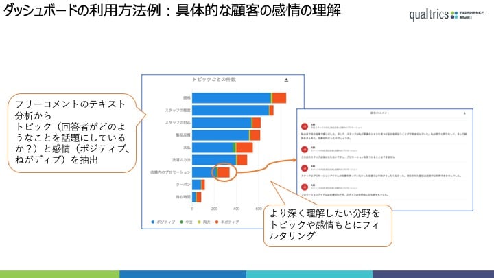 具体的な顧客の感情の理解