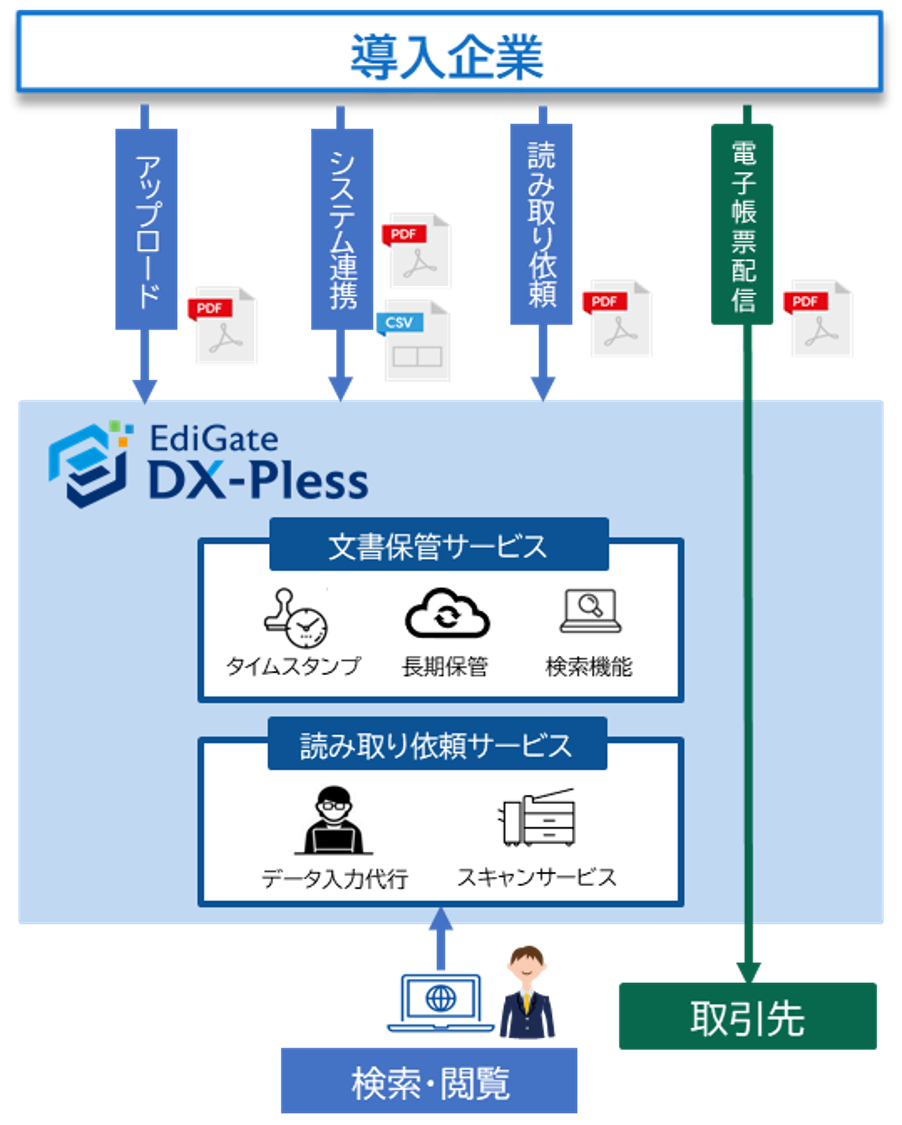 サービス概要図