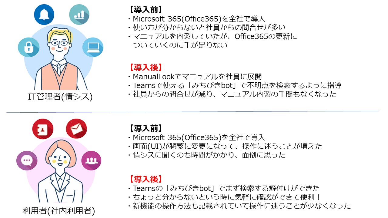 ManualLook　利用のメリット