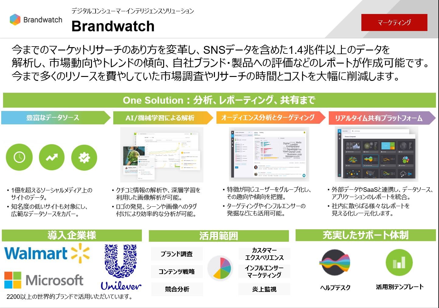 Brandwatch